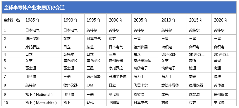 美光在日投资持续加码，国际竞争加剧，日本不再沉默，向科技巨头“招手”！