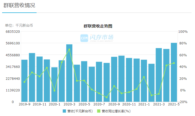 主控缺货“难难难”！为保证供应，群联有新动作