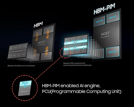 三星智能内存支持人工智能 AI发展