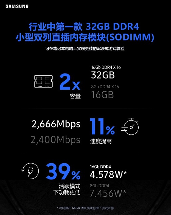 三星笔记本电脑 32GB DDR4 SODIMM内存模块